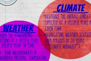 Hot Winters…and Your Thoughts About Future Climate