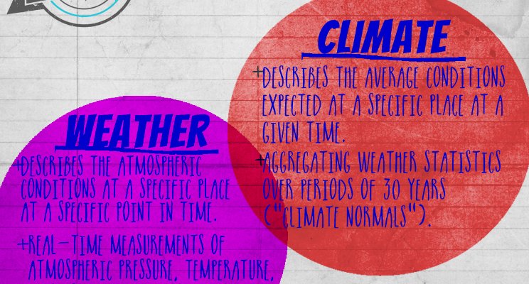 Hot Winters…and Your Thoughts About Future Climate